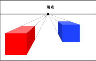 1点透視図法による箱の描画